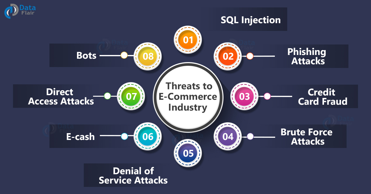 Risks ecommerce cyber Risks ecommerce cyber