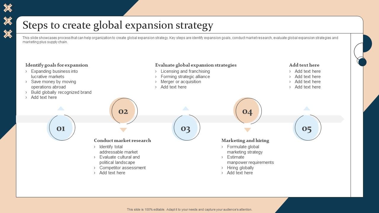 Expansion business international expand how barriers operations online blog sales planning overcome successful tips businesses into regional shipping opportunities startups