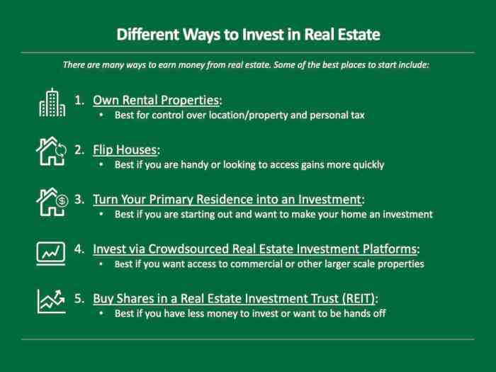 How to Invest in Real Estate - Stepwise