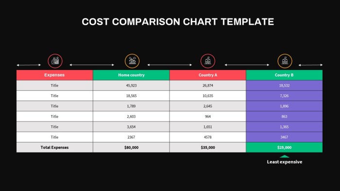 Cost Comparison PowerPoint Template
