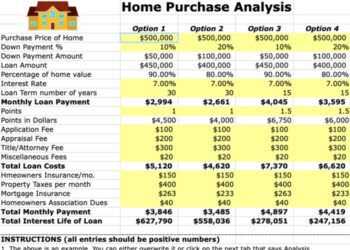 Home Purchase Analysis: House Purchasing Choices Excel Spreadsheet ...