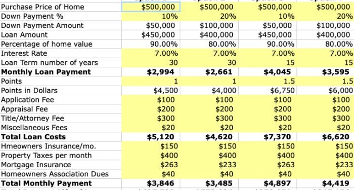 Home Purchase Analysis: House Purchasing Choices Excel Spreadsheet ...