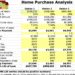 Home Purchase Analysis: House Purchasing Choices Excel Spreadsheet ...